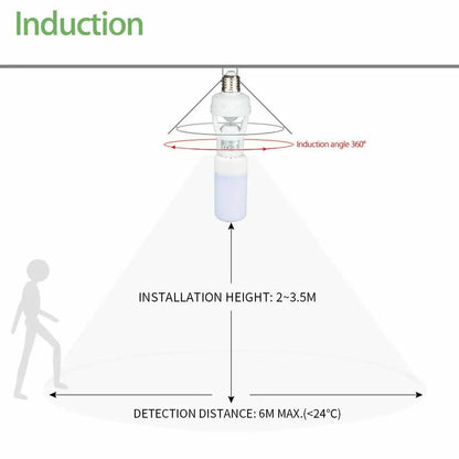 1pc Smart Motion Sensor Light Bulb Holder E27 PIR Induction Sensor Adapter Lamp Base Converter Automatic LED Switch AC 110V 220V