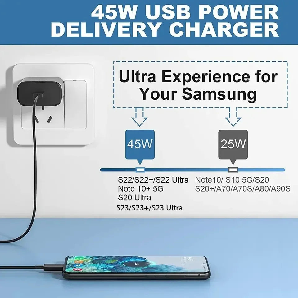 PD 45W USB C Charger Fast High Speed Charging Cell Phone Wall Adapter for  Samsung Galaxy S24 S23 Ultra Note IPhone 15 Xiaomi 14