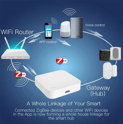 Tuya Zigbee Wireless Multi Mode Hub Gateway For Smart Home Automation for Zigbee Devices Via Smart Life