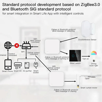 Tuya Zigbee Wireless Multi Mode Hub Gateway For Smart Home Automation for Zigbee Devices Via Smart Life