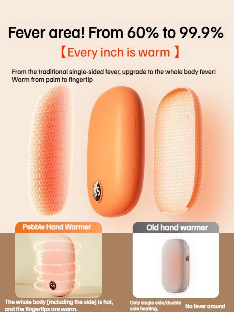 10000mAh Hand Warmer Power Bank 2 In 1 USB Rechargeable Handy Warmers Winter Handheld Warmers Heater Electric Heater Warmer